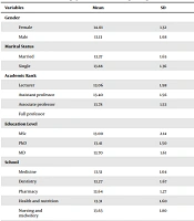 Educ Res Med Sci